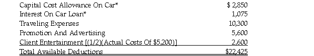 Deborah Ekert is employed as a salesperson and receives some of her compensation in the form of commissions. During the current year, her salary totaled $85,000 and her commissions totaled $8,400. Her employment related expenses during this period were as follows:   *The car is used exclusively for employment related activities. Ms. Ekert meets the conditions for deducting employment income expenses. Given the preceding information, determine Ms. Ekart's minimum net employment income for the current year. Explain your conclusions.
