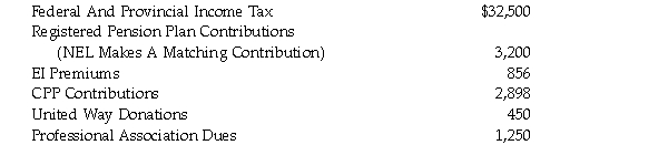 On January 2, 2020, Ms. Shirley Kantor moves from London, Ontario, to Thunder Bay, Ontario, in order to begin employment with Northern Enterprises Ltd. (NEL). Her salary for the year was $142,000. NEL withheld the following amounts from her earnings:   Other Information: 1. Shirley's moving expenses total $6,800. NEL reimbursed Shirley for 100 percent of these costs. 2. For the year ending December 31, 2020, Shirley was awarded a bonus of $32,000. Of this total, $25,000 was paid during 2020, with the remainder payable in January, 2021. 3. NEL provided Shirley with a car to be used in her employment activities and paid the operating costs for the year that totalled $8,100. The cost of the car was $39,550, including HST of $4,550. The car was available to Shirley throughout 2020. She drove a total of 63,000 kilometers. This included 8,000 kilometers of personal use. 4. In negotiating her new position with NEL, Shirley had asked for a $50,000 interest free loan as one of her benefits. NEL's human resources department indicated that the CEO would not approve any employee loans. However, they agreed to advance $50,000 of her 2021 salary as of November 1, 2020. 5. In her employment related travels, Shirley has accumulated over 100,000 Aeroplan points. During 2020, she and her partner Diane used 50,000 of these points for a weekend flight to New York City. If she had purchased them, the tickets would have cost a total of $940. 6. NEL provided Shirley with the following additional benefits:   7. Shirley's previous employer was a Canadian controlled private corporation. In 2019, she was granted options to buy 500 of the company's shares at $20 per share. This option price was higher than the estimated fair market value of the company's shares at the time the options were granted. On January 2, 2020, Shirley exercised these options. At this time the fair market value of the shares was $28 per share. Shirley immediately sells the shares for $28 per share. 8. Shirley was required by her employer to acquire a laptop computer to be used in her employment duties. At the beginning of 2020, she purchased a computer at a cost of $1,356, including HST of $256. During 2020, her expenditures for computer related supplies totalled $150. Required: Determine Shirley's net employment income for the year ending December 31, 2020.