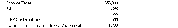 Ms. Martha Gobel is a linguist, specializing in Asian languages. As the daughter of a Canadian diplomat, she has become familiar with the many customs and practices found throughout Asia. In 2019, a headhunting firm in B.C. connected her with Golden Mountain Experiences (GME), a public company, which had begun operations in Whistler, B.C. GME had need of a representative to promote their Canadian services to Asian tour operators and executives. When her mother was diagnosed with ovarian cancer,Martha moved into her house in Ottawa to help care for her. Her mother died in early 2019, leaving Martha her considerable estate, including her house. When GME offered her a position in November, 2019 with a start date of January 1, 2020, she immediately accepted. The final tax return of her mother stated the fair market value of her house was $525,000 on March 3, 2019. When Martha put the house on the market on November 15, 2019, the listing price was only $450,000 because a nearby landfill had inexplicably started to emit a very foul odor. At the urging of the listing agent who said the stench was growing stronger, she accepted an offer for $390,000 in April, 2020, resulting in a $135,000 loss on this property. Other Information: Other information relevant to 2020 is as follows: 1. GME owned a suite hotel and offered her the use of a unit there at a rate of $2,000 per month. The regular monthly rate for the unit was $5,000 per month. She moved in on January 1, 2020. Through contacts, she finds a large townhouse in Whistler that she purchases on May 15, 2020 for $1,600,000. After doing extensive renovations, she moves out of the hotel and into her townhouse on July 1, 2020. 2. As an incentive to accept the position, GME agreed to compensate her for one-half of any loss on the sale of her Ottawa home. The $67,500 [(1/2)($135,000)] payment was made on May 30, 2020. 3. In order to help Martha with the purchase of her new townhouse, GME provided her with a $100,000 interest free housing loan. The funds are provided to Martha on May 1, 2020. Assume that the prescribed rate for all of 2020 is 2 percent. 4. During 2020, Martha earned a salary of $175,000. This included several large bonuses due to her exceptional sales ability. The Company withheld the following amounts from her salary:   5. GME contributed $2,500 on Martha's behalf to the Company's RPP. 6. GME provides group medical coverage to all of its employees. The private health plan premiums paid by GME on Martha's behalf cost $1,115 for the year. 7. During the year, Martha received two non-cash gifts from GME, a season ski pass worth $1,000 and a Christmas gift certificate redeemable at many restaurants in Whistler Village for $100. 8. Her favourite uncle visited her and went skiing with a day pass that Martha provided. He died after falling and hitting his head on a boulder while skiing out of bounds. GME provided Martha with grief counseling services worth $665. She considered the counsellor incompetent and the sessions useless. 9. Up until her uncle's death, Martha purchased many day passes at Whistler for friends and families using GME's 15 percent corporate discount. A statement from GME stated that Martha had saved a total of $1,050 using the discount in 2020. 10. Martha was granted options to buy 100 of the company's shares at $100 per share when she joined the staff of GME. At that time, the shares were trading at $94 per share. On May 10, 2020, the shares are trading at $123 per share. She acquires 50 shares for cash of $5,000 on that date. She is still holding these shares on December 31. 11. GME provided Martha with a membership in the exclusive Blackcomb Ski Club And Spa. The cost of the annual membership was $5,000. Martha took her clients there for meals and drinks. GME paid all the charges on her account as they were related to potential clients of GME. For 2020, this amounted to $22,200. 12. GME provides Martha with a luxury vehicle that she uses to drive her clients on tours and to and from the airport. It was purchased in late 2019 for $120,000, including GST and PST. The vehicle was used by Martha throughout 2020. During the year, she drove the vehicle a total of 102,000 kilometers, of which 90,000 were related to her employment duties. GME pays all operating and maintenance costs, a total of $23,000 during the year. GME withheld $1,200 from her December salary to pay for her personal use of the vehicle for 2020. 13. Martha's demanding job requires her to meet with clients at all hours of the day and night because many of them are on international flights. GME will provide her with a signed form T2200 stating that she is required to pay for certain employment expenses without reimbursement and use a portion of her home for work. Martha has renovated in order to have a separate area in her townhouse to be used exclusively to entertain her clients, in addition to signing the contracts. She has no receipts for the renovations she did. She was unable to find a contractor who would invoice and accept cheques. Since she needed the work finished quickly, Martha reluctantly paid cash. She used this work space between July 1 and December 31, 2020. This work space occupied 600 square feet of the 2,222 square feet available in her townhouse.   14. Martha received an allowance of $400 per month for 6 months to cover the costs of maintaining a workspace in her home. Required: Determine Martha's net employment income for 2020.