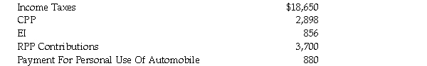 Ms. Matilda Bracken is a Certified Financial Planner (CFP)with many years of successful experience. In 2019, she decided that she was not adequately appreciated in her current position with a large financial institution in Windsor, Ontario. Given this, she resigned on November 1, 2019. After several months of investigation, she decided to take a position with Retirement Planners Ltd. (RPL), a Canadian controlled private corporation located in London, Ontario. She commenced working for RPL on May 1, 2020. She owned a home in Windsor which she had acquired several years ago for $375,000. Because of the depressed real estate market in this area, she was eventually forced to sell the property for $275,000 in October, 2020, resulting in a $100,000 loss on this property. Because of the uncertainty surrounding the sale of her Windsor property, she moved into an apartment when she arrived in London on May 1, 2020. The apartment was rented on a monthly basis until November 30, 2020. After she accepts an offer to purchase her Windsor house, she finds a home in London that she purchases on November 1, 2020 for $420,000. She moves into this new home on December 1, 2020. Other Information: Other information relevant to 2020 is as follows: 1. Because of her strong professional reputation, RPL paid her a signing bonus of $12,000. The signing bonus was paid on June 1, 2020. 2. During the period May 1, 2020 through December 31, 2020, Matilda earned salary of $124,000. Of these earnings, $120,125 was paid during this period with the remainder paid in the first pay period of 2021. The Company withheld the following amounts from her salary:   3. RPL contributed $3,500 on Matilda's behalf to the Company's RPP. 4. RPL provides group medical coverage to all of its employees. The private health plan premiums paid by RPL on Matilda's behalf cost $562 for the year. 5. On December 12, 2020, a bonus of $10,600 was accrued for Matilda. Matilda received $5,300 of this bonus on December 29, 2020, with the remainder being paid on January 17, 2021. 6. During the year, Matilda received two non-cash gifts, a birthday gift worth $350 and a Christmas gift worth $300. 7. Because of the need to invest some of her additional income, RPL provided Matilda with financial counseling services. The value of these services was $1,200. 8. In order to assist her move, RPL agreed to compensate her for one-half of the $100,000 loss on the sale of her Windsor home. The $50,000 payment was made on December 1, 2020. 9. In order to help Matilda with financing her new London residence, RPL provided her with a $220,000 interest free housing loan. The funds are provided to Matilda on November 1, 2020. Assume that the prescribed rate for all of 2020 is 2 percent. 10. RPL has a stock option plan for its employees. Under this plan, employees are permitted to acquire a limited number of option shares at 10 percent below their fair market value on December 1 of each year. The company hires valuators to determine the fair market value at each of those dates. Matilda acquires 200 shares on December 1, 2020 for cash of $7,200. On December 15, she sells 100 of these shares for $4,100. 11. Matilda paid $1,600 in CFP dues in 2020. RPL's policy is to reimburse 50 percent of such professional dues. RPL reimbursed her $800 in December, 2020. 12. RPL provides its professional employees with a membership in the London Curling Club. They believe this is a useful venue for entertaining clients of the Company. The cost of this annual membership was $1,300. 13. RPL provides Matilda with a vehicle that was purchased in 2020 for $45,200, including HST. The vehicle was used by Matilda for all months during the period May 1, 2020 through December 31, 2020. During this period, she drove the vehicle a total of 52,000 kilometers, of which 40,000 were related to her employment duties. RPL pays all operating and maintenance costs, a total of $8,900 during the period that Matilda used the car. RPL withheld $110 per month from her salary to pay for her personal use of the vehicle. 14. Matilda's new job requires her to meet with clients outside of regular office hours throughout the week. RPL will sign form T2200 stating that she is required to pay for certain employment expenses without reimbursement and use a portion of her home for work. Matilda has set aside a separate room in her apartment to be used exclusively to meet with clients. She used this office space between May 1 and November 30, 2020. This home office occupied 150 square feet of the 1,250 square feet available in her apartment. The home office in the residence she moved into on December 1, 2020 will not be available for use until 2021. RPL has agreed to let Matilda use head office space as needed during December. Home office related costs are as follows:   15. Matilda received an allowance of $325 per month for 7 months to cover the costs of maintaining a workspace in her home. Required: Determine Matilda's net employment income for 2020.