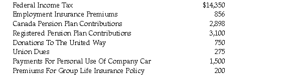 Olin Packett has been employed for over 10 years by a large Canadian public corporation. He works in their Victoria office. For the 2020 year, his gross salary is $75,000. While he does not receive commissions, he was awarded a bonus of $15,000 during 2020 based on his sales performance. One-half of this is paid in December, 2020, with the balance to be paid in February, 2020. During 2020, Olin's employer withheld the following amounts from his gross wages:   Other Information 1. Olin is provided with a car that the company leases at a rate of $723 per month, including both GST and PST. The company pays for all of the operating costs of the car and these amounted to $4,200 during 2020. Olin drove the car a total of 33,000 kilometers during 2020, 27,500 kilometers of which were carefully documented as employment related travel. While he was in the hospital for 2 months (see Item 4), his employer required that the car be returned to company premises. 2. Olin was granted options to acquire 500 shares of his employer's common stock at a price of $31.00 per share 2 years ago. On the date the options were granted, the shares were trading at $29.50 per share. These options were exercised by Olin on February 16, 2020, when the shares were trading at $34.75 per share. Olin does not plan to sell the shares for at least 2 years. 3. In order to assist Olin in acquiring a new residence in Victoria, his employer granted him a three year, interest free loan of $175,000. The loan was granted on July 1, 2020 and, at this point in time, the interest rate on open five year mortgages was 4.5 percent. Assume the relevant prescribed rate was 2 percent on this date. Olin purchases a house for $327,000 on October 2, 2020. 4. On his birthday, Olin received several gifts including a hoverboard and drone. In his enthusiasm for his new toys, he flew the drone over his neighbor's swimming pool while maneuvering the hoverboard on the sidewalk in front of the two homes to watch it. The result was a concussion, a broken leg, a shattered wrist and a drowned drone. He was unable to work for a period of two months. As his employer provides disability insurance coverage, he received benefits during this period totaling $8,500. All of the premiums for this insurance plan are paid for by the employer and totaled $560 for 2020. The plan provides periodic benefits that compensate for lost employment income. 5. Other disbursements made by Olin include the following:   Olin's employer reimbursed for the tuition fees for both the operations management course and the medieval history course, as well as the fees paid to the financial planner. 6. Olin's employer made a payment to the group life insurance policy on his behalf. The premiums for 2020 totalled $200. Required: Calculate Olin's net employment income for the taxation year ending December 31, 2020.