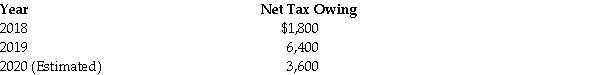 At the beginning of 2020, the following information relates to Sarah Elmsley: Indicate whether Ms. Elmsley is required to make instalment payments during 2020. Explain your conclusion and, if your answer is positive, indicate the minimum instalments that will be required and when they are due.