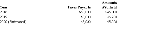 Horace Greesom filed his 2019 return on time. At the beginning of 2020, the following information relates to Mr. Greesom: What amounts will be shown on the Instalment Reminder notices for 2020 and when will the amounts be due? Should he pay those amounts? Explain your conclusion.