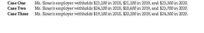 For the three years ending December 31, 2020, Gloria Sloan had combined federal and provincial Tax Payable as follows:   Using this information consider the following three independent cases.   Required: A. For each of the three cases: • indicate whether instalments are required for the 2020 taxation year. Show all of the calculations required to make this decision; • in those cases where instalments are required, indicate the amount of the instalments that would be required under the approach used in the CRA's instalment reminder; and • in those cases where you have calculated the instalments required under the CRA's instalment reminder, indicate whether you believe there is a better approach and calculate the required instalments under that approach. B. For those Cases where instalments are required, indicate the dates on which the payments will be due.