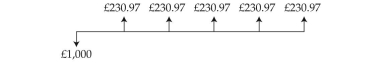 <strong>a five-year bond has the following cash flows: The bond can best be described as a:</strong> A) bullet bond. B) fully amortized bond. C) partially amortized bond.