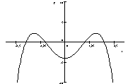 Determine whether the function in the figure is even, odd, or neither.  