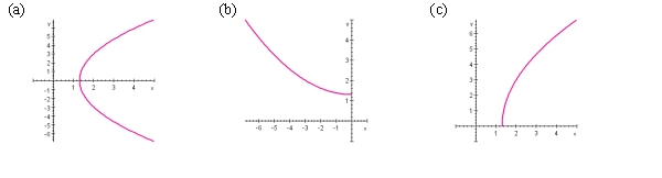 Draw the graph.