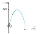 A cannon fires a cannonball as shown in the figure. The path of the cannonball is a parabola with vertex at the highest point of the path. If the cannonball lands 1600 ft from the cannon and the highest point it reaches is 2400 ft above the ground, find an equation for the path of the cannonball. Place the origin at the location of the cannon.  