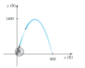 A cannon fires a cannonball as shown in the figure. The path of the cannonball is a parabola with vertex at the highest point of the path. If the cannonball lands 800 ft from the cannon and the highest point it reaches is 1600 ft above the ground, find an equation for the path of the cannonball. Place the origin at the location of the cannon.  