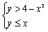Graph the solution of the system of inequalities.