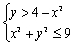 Graph the solution of the system of inequalities.