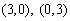 <strong>Solve the system. </strong> A) B) C) D) E)