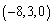 <strong>Solve the system of equations by converting to a matrix equation and using its inverse coefficient matrix </strong> A) B) C) D) E)