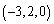 <strong>Use Cramer's Rule to solve the system. </strong> A) B) C) D) E)