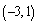 <strong>Which point is a solution to the inequality ?</strong> A) B) C) D) E)