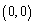 <strong>Determine which point is a solution for the system of inequalities. </strong> A) B) C) D) E)