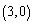 <strong>Determine which point is a solution for the system of inequalities. </strong> A) B) C) D) E)