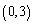 <strong>Determine which point is a solution for the system of inequalities. </strong> A) B) C) D) E)