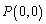 Find the work done by the force in moving an object from to .