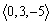 Express the given vector in terms of the unit vectors i, j, and k.
