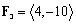 <strong>Given that the forces , And Are acting on a point , find the resultant force</strong> A) B) C) D) E)