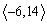 <strong>Given that the forces , And Are acting on a point , find the resultant force</strong> A) B) C) D) E)