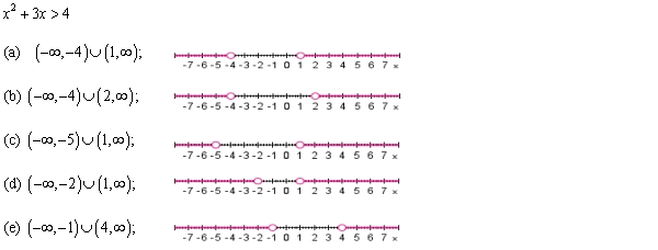 Solve the nonlinear inequality.
