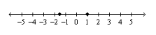 Approximate the numbers and place the correct symbol (< or >)  between them.   A)  -1.5 < -1 B)  -1.5 > 0 C)  -1.5 < 0 D)  -1.5 < 1 E)  -1.5 > 1