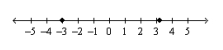 Approximate the numbers and place the correct symbol (< or >)  between them.   A)  -3 < 3.75 B)  -3 < 3.25 C)  -3 > 3.25 D)  -3 < -3.25 E)  -3 > 3.75