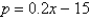 Find the equilibrium point of the demand and supply equations. (The equilibrium point is the price p and number of units x that satisfy both the demand and supply equations.)  Demand Supply     A)    B)  inconsistent C)    D)    E)   