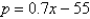 Find the equilibrium point of the demand and supply equations. (The equilibrium point is the price p and number of units x that satisfy both the demand and supply equations.)  Demand Supply     A)    B)    C)    D)    E)  inconsistent