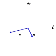 Using the figure below, sketch a graph of the given vector. [The graphs in the answer choices are drawn to the same scale as the graph below.]     A)    B)    C)    D)  none of these E)   