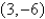 Find the magnitude of vector v with initial point   and terminal point   . A)    B)    C)    D)    E)   