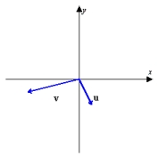 Using the figure below, sketch a graph of the given vector. [The graphs in the answer choices are drawn to the same scale as the graph below.]     A)    B)    C)    D)  none of these E)   