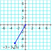 Write the complex number shown below in trigonometric form.   A)    B)    C)    D)    E)   