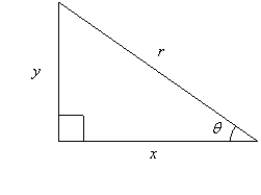 Using the figure below, if   , determine the exact value of x.   A)    B)    C)    D)    E)   