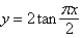 Sketch the graph of the given function. Make sure to include at least two periods.     A)    B)    C)    D)    E)   