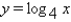 Find the graph of the function.   A)    B)    C)    D)   