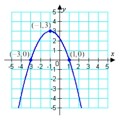 Find the standard form of the quadratic function shown below:   A)    B)    C)    D)    E)   