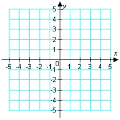 Graph the given function.     A)    B)    C)    D)    E)   