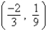 Write the standard form of the equation of the parabola that has a vertex at   and passes through the point   . A)    B)    C)    D)    E)   
