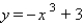 Graph the polynomial function.   A)    B)    C)    D)   