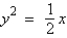 Find the vertex and focus of the parabola.   A)  vertex: (0, 0)  focus:   B)  vertex:   focus:   C)  vertex:   focus:   D)  vertex: (0, 0)  focus:   E)  vertex: (0, 0)  focus:  