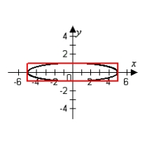 An elliptical stained-glass insert is to be fitted in a   rectangular opening (see figure) . Using the coordinate system shown, find an equation for the ellipse.   A)    B)    C)    D)    E)   