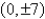 Find the standard form of the equation of the hyperbola with the given characteristics. vertices:   foci:   A)    B)    C)    D)    E)   