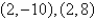 Find the standard form of the equation of the ellipse with the given characteristics. foci:   endpoints of the major axis:   A)    B)    C)    D)    E)   
