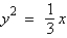 Find the vertex and focus of the parabola.   A)  vertex:   focus:   B)  vertex: (0, 0)  focus:   C)  vertex: (0, 0)  focus:   D)  vertex: (0, 0)  focus:   E)  vertex:   focus:  