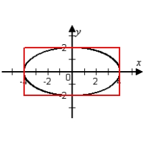 An elliptical stained-glass insert is to be fitted in a   rectangular opening (see figure) . Using the coordinate system shown, find an equation for the ellipse.   A)    B)    C)    D)    E)   