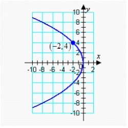 Find the standard form of the equation of the parabola and determine the coordinates of the focus.   A)    B)    C)    D)    E)   