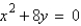 Find the vertex and focus of the parabola.   A)  vertex:   focus: (0, 0)  B)  vertex:   focus: (0, 0)  C)  vertex: (0, 0)  focus:   D)  vertex: (0, 0)  focus:   E)  vertex: (0, 0)  focus:  